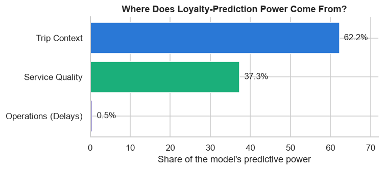 Airline Customer Loyalty Analysis preview